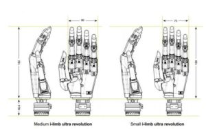 bioniczna dłoń