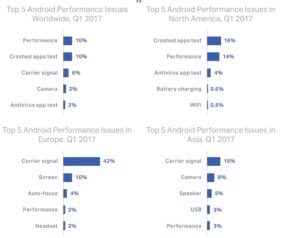 Smartfony z Androidem