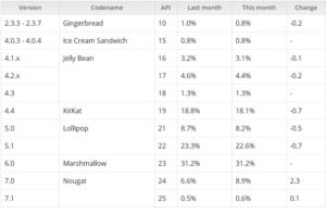 Android 7.1 Nougat