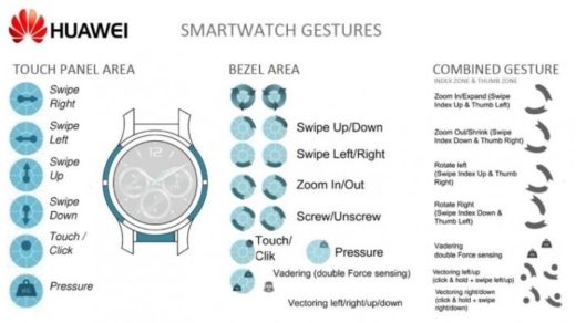 smartwatche