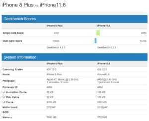 iPhone XS wolniejszy