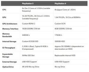 Specyfikacja PlayStation 5